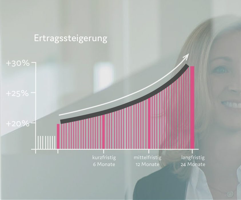 Abrechnungsoptimierung Beispiel