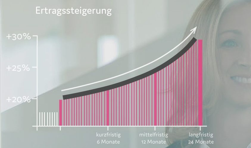 Abrechnungsoptimierung Beispiel