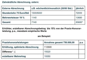zahnaerztliche-abrechnung-extern