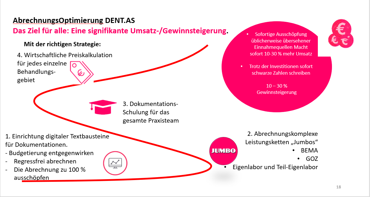 Abrechnungsoptimierung Roter Faden